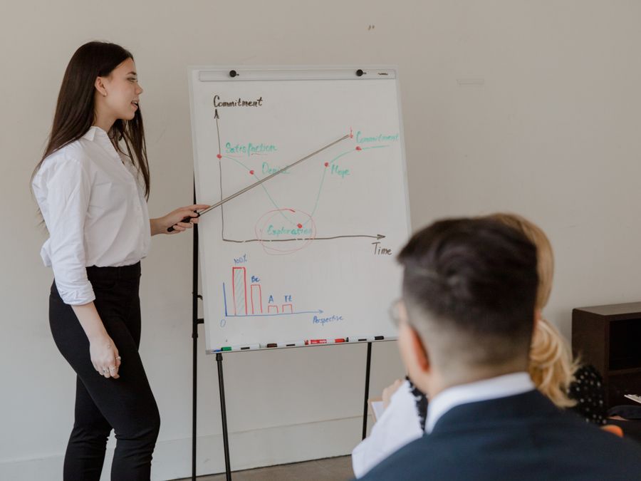 Woman leading a business presentation to colleagues in an office setting with charts on a whiteboard.